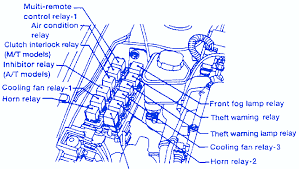 Through 40a fusible link (letter , located in the fuse and fusible link box). Nissan Gtr R34 2001 Main Fuse Box Block Circuit Breaker Diagram Carfusebox