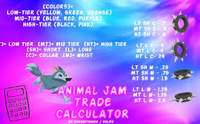 Animal Jam Spike Trade Calculator Aj Amino Amino