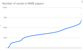 This could be an opposing viewpoint on your topic or a viewpoint that is slightly different than your own. How Long Is A Nime Paper Alexander Refsum Jensenius