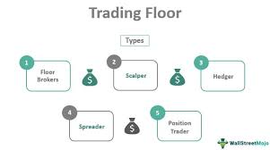 trading floor meaning types of