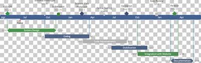 Gantt Chart Timeline Project Microsoft Excel Png Clipart