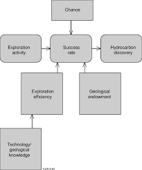 Flow Chart Of The Discovery Process Download Scientific
