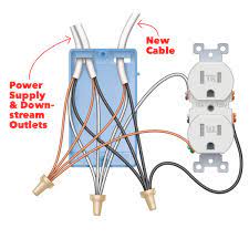 Avoiding contact with these wires is very important. Electrical Questions Answered By An Electrical Inspector Family Handyman