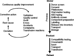 Continuous Quality Improvement An Overview Sciencedirect
