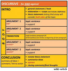 Term paper structure outline dravit si Position argument essay Position argument  essay netau net Position argument