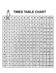 Printable Number Chart 1 1000 Times Table Chart