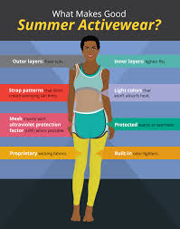 summer outfits for your workout fix com
