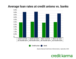 Credit Karma gambar png