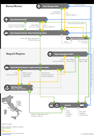 How To Get To Sorrento Directions To Sorrento Italy By