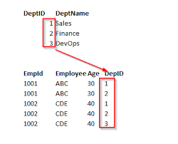 database normalization in sql server