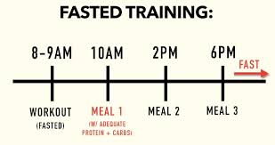 intermittent fasting how to best use