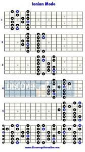 Ionian Mode 5 Patterns Discover Guitar Online Learn To