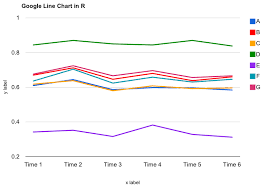 Replicating Google Line Chart In R Data Analysis Visually