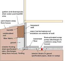 Proper Drainage Basement Construction