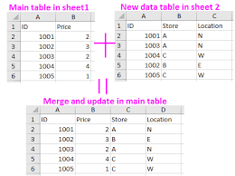 merge two tables by matching a column