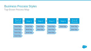 Business Process Mapping For Salesforce Admins