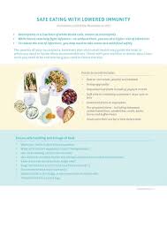 nutrition for lowered immunity