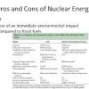 Pros and Cons of Nuclear Power
