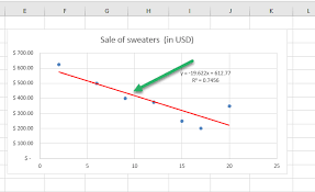 How To Do Linear Regression In Excel