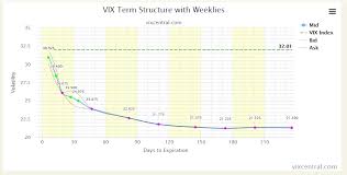 Term Structure Wizard Of Ops