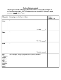 Character Analysis The Giver Worksheets Teaching Resources