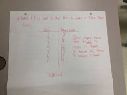 Using T Charts For Repeated Addition And Multiplication