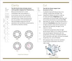 Diamond Clarity Chart 8 Free Word Pdf Documents Download