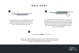 tying the nail knot an easy fly line