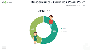 Demographic Chart Trade Setups That Work
