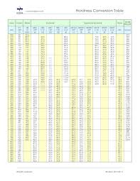 pdf hardness conversion table middot
