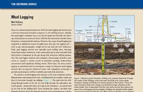 The Defining Series Mud Logging Slb