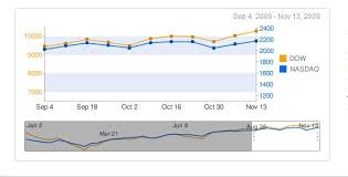 20 High Quality Premium Javascript Ratings And Charts Elements