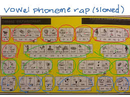 Vowel Phoneme Thrass Rap Slowed Down English Spelling