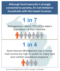 Still Hungry Economic Recovery Leaves Many Michiganians