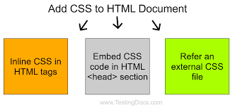 insert css code to an html doent