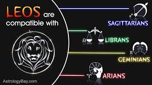 Zodiac Compatibility 101 A Chart Of Horoscope Compatibility