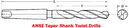 Taper Shank Twist Drill Sizes