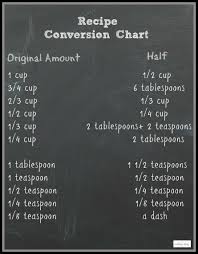 Recipes Kids Can Make Measurement Conversion Chart Real