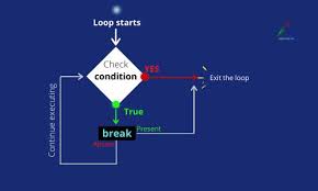 Python if.else python while loops python for loops python functions python lambda python skip the iteration if the variable i is 3, but continue with the next iteration: How To Use Python Break Pass And Continue Aipython