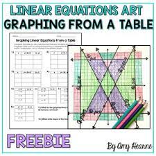 Graphing Equations From A Table Math