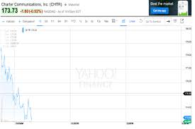 Charter Time Warner Cable Merger Twc Stock Spikes Chtr And
