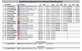 FIA on Twitter: "#F1 - Full results of ...