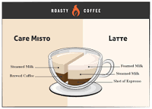 what-is-the-difference-between-a-latte-and-a-misto