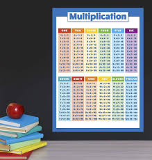 multiplication table poster for kids