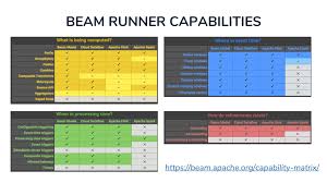 stream processing with apache beam