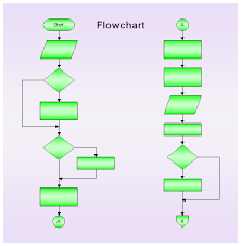 Drawing A Structured Flowchart