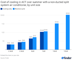 cost of running an air conditioner