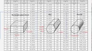 36 Rigorous Steel Weight Calculation Chart Pdf