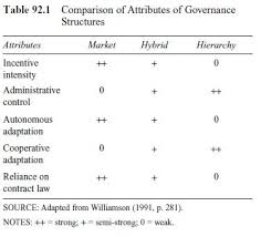 agricultural economics research paper topics Pinterest