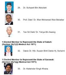 The council became operational in february, 1988. Malaysian Medical Council Mmc Home Facebook